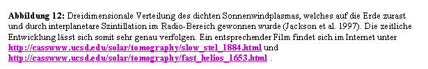 Textfeld: Abbildung 12: Dreidimensionale Verteilung des dichten Sonnenwindplasmas, welches auf die Erde zurast und durch interplanetare Szintillation im Radio-Bereich gewonnen wurde (Jackson et al. 1997). Die zeitliche Entwicklung lsst sich somit sehr genau verfolgen. Ein entsprechender Film findet sich im Internet unter http://casswww.ucsd.edu/solar/tomography/slow_stel_1884.html und  http://casswww.ucsd.edu/solar/tomography/fast_helios_1653.html .