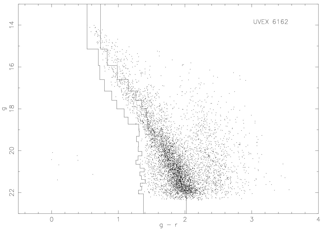 colour magnitude diagram uvex6160